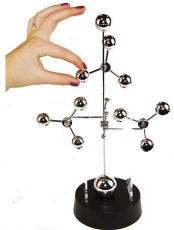 Imagine Pendul atom