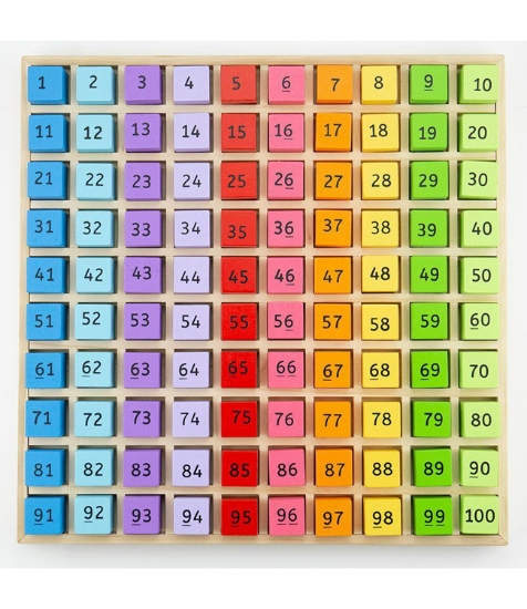 Imagine Tabla cu 100 de numere colorate